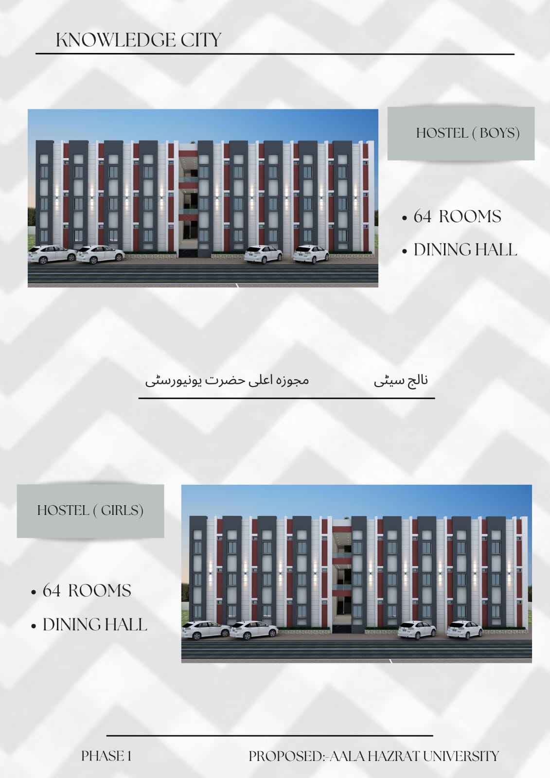 Proposed boys and girls hostels